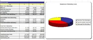 Agricultural Farm Business Plan, Marketing Plan, How to Guide, and Funding Directory
